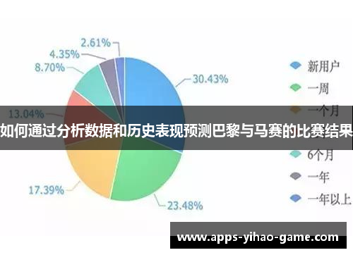 如何通过分析数据和历史表现预测巴黎与马赛的比赛结果