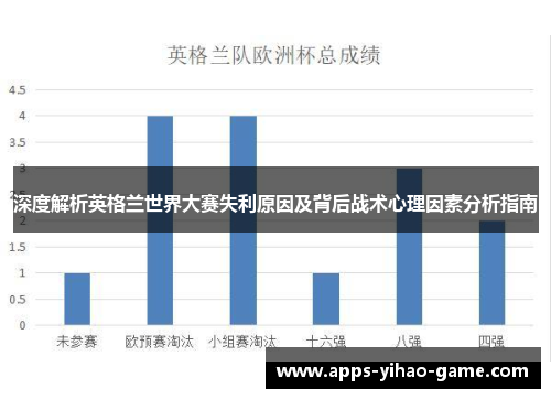 深度解析英格兰世界大赛失利原因及背后战术心理因素分析指南 深度解析英格兰世界大赛失利原因及背后战术心理因素分析指南