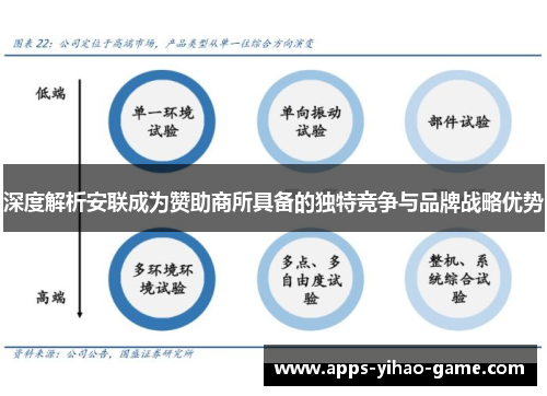 深度解析安联成为赞助商所具备的独特竞争与品牌战略优势 深度解析安联成为赞助商所具备的独特竞争与品牌战略优势