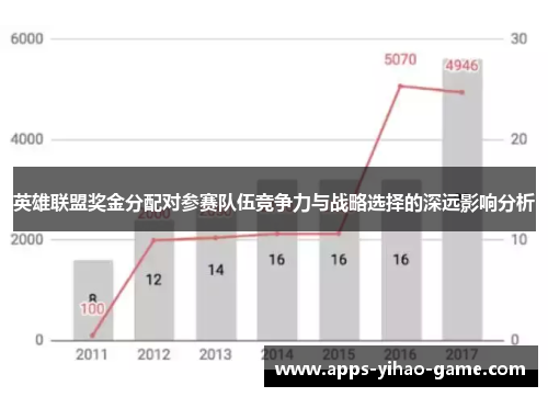 英雄联盟奖金分配对参赛队伍竞争力与战略选择的深远影响分析