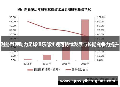 财务管理助力足球俱乐部实现可持续发展与长期竞争力提升 财务管理助力足球俱乐部实现可持续发展与长期竞争力提升